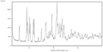 PROCESS FOR THE CONTINUOUS MANUFACTURE OF STATINS