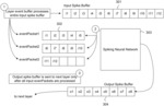 SPIKING NEURAL NETWORK