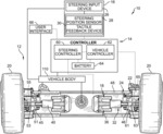 FORKLIFT STEER-BY-WIRE CONTROL SYSTEM