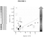 Method of Protein Extraction from Cannabis Plant Material