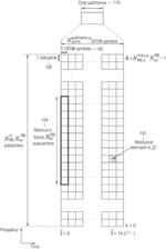 METHOD AND APPARATUS FOR FREQUENCY RESOURCE ALLOCATION IN WIRELESS COMMUNICATION SYSTEMS