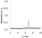 METHOD OF MARKING A PETROLEUM HYDROCARBON