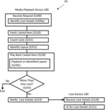 Services over wireless communication with high flexibility and efficiency