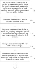 Method and System for Providing Users with an Open Opinion Marketplace Analysis