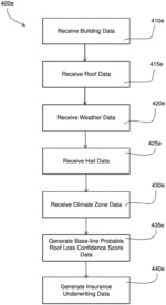 SYSTEMS AND METHODS FOR GENERATING ENTERPRISE DATA USING EVENT-DRIVEN PROBABLE ROOF LOSS CONFIDENCE SCORES