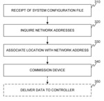 COMMISSIONING OF A SIGNALIZATION DEVICE IN AN ELEVATOR SYSTEM