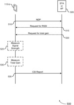 SCALING AND QUANTIZATION FOR CHANNEL STATE INFORMATION REPORTING