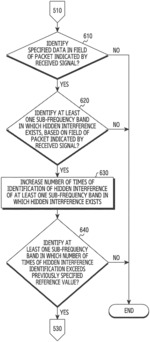 ELECTRONIC DEVICE FOR CHANGING COMMUNICATION FREQUENCY ON BASIS OF DETECTION OF HIDDEN INTERFERENCE AND METHOD FOR OPERATING SAME