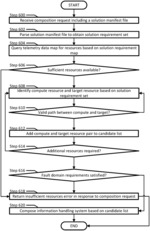 RESOURCE SELECTION FOR COMPLEX SOLUTIONS