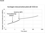 HIGH-TEMPERATURE HYDROGEN-RESISTANT SCATTERING ENHANCEMENT IN OPTICAL FIBER