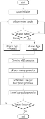 METHOD FOR TRANSMITTING AND RECEIVING MESSAGE IN WIRELESS COMMUNICATION SYSTEM AND VEHICLE THEREFOR