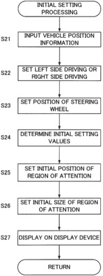 Image capture device and vehicle