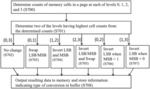 Memory cell level assignment using optimal level permutations in a non-volatile memory