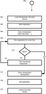 System and method for hybrid kernel- and user-space incremental and full checkpointing