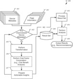 Performance simulation for selected platforms for web products in database systems