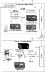 Method and apparatus for streaming multi-view 360 degree video