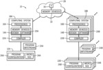 Data Compression in Integrated Device Network