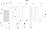 PYROLYSIS SYSTEM, A METHOD FOR PRODUCING PURIFIED PYROLYSIS GAS AND PYROLYSIS LIQUIDS AND USE OF A PYROLYSIS SYSTEM