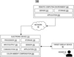 CONTENT CREATIVE INTENTION PRESERVATION UNDER VARIOUS AMBIENT COLOR TEMPERATURES