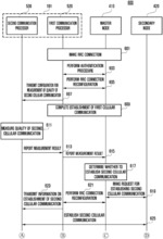 ELECTRONIC DEVICE FOR REPORTING COMMUNICATION QUALITY MEASUREMENT RESULT AND METHOD OF OPERATING ELECTRONIC DEVICE