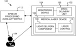 MONITORING ASSISTANCE AND CONTROL OF A THERANOSTIC MEDICAL LASER SYSTEM BY VOICE