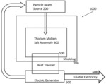 Methods of Energy Generation from a Thorium Molten Salt System