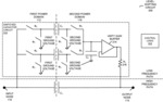 Low Latency, Broadband Power-Domain Offset-Correction Signal Level Circuit Implementation