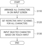 TEXT INPUT APPARATUS FOR IMPROVING SPEECH RECOGNITION PERFORMANCE AND METHOD USING THE SAME