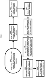 PROTECTIVE HEMP OIL FOR WOOD TREATMENT METHOD