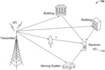 CHANNEL ACQUISITION USING ORTHOGONAL TIME FREQUENCY SPACE MODULATED PILOT SIGNALS