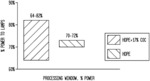 Injection stretch blow-molding (ISBM) enhancement for semi-crystalline polyolefin containers utilizing alicyclic polyolefins