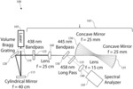Diode-pumped multipass cavity raman gas sensor and method of use