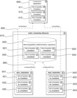 Unified operating system for distributed computing