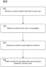 Methods and systems for directing communications