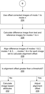 Multi-imaging mode image alignment