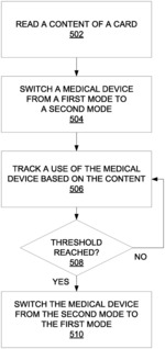 Technologies for initial provisioning and refilling of medical devices