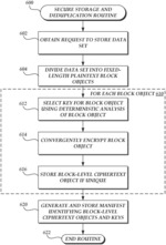 Efficient deduplication using block-based convergent encryption