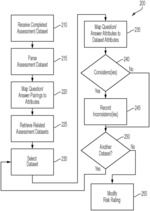 ASSESSING AND MANAGING COMPUTATIONAL RISK INVOLVED WITH INTEGRATING THIRD PARTY COMPUTING FUNCTIONALITY WITHIN A COMPUTING SYSTEM