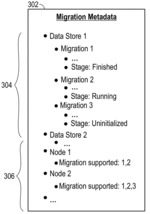 FRAMEWORK FOR LIVE DATA MIGRATION