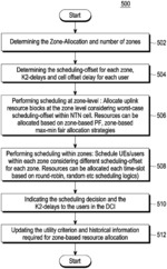 METHODS FOR SCHEDULING UPLINK TRANSMISSIONS FOR NON-TERRESTRIAL NETWORKS