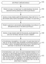 DATA PROCESSING SYSTEMS AND METHODS FOR BUNDLED PRIVACY POLICIES