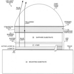 Automotive LED Light Source with Glass Lens Over a Glass Converter Plate Containing Phosphor