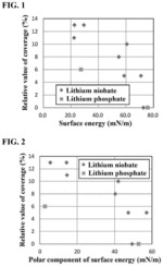 LITHIUM-CONTAINING OXIDE PRECURSOR SOLUTION FOR COATING ELECTRODE ACTIVE MATERIAL, AND METHOD FOR PRODUCING THE SAME