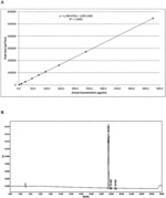 PEPTIDE-CONTAINING COMPOSITION FOR USE FOR TREATING NEOPLASTIC LESIONS