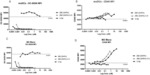 DC-SIGN ANTIBODY DRUG CONJUGATES