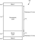 FERROELECTRIC TUNNEL JUNCTION DEVICES WITH INTERNAL BIASES FOR LONG RETENTION