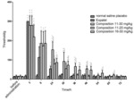 NON-AQUEOUS SUSTAINED RELEASE DRUG DELIVERY SYSTEM