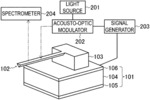 Solid-State Quantum Memory