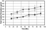 FORMULATIONS OF CREATINE AND CYCLODEXTRIN EXHIBITING IMPROVED BIOAVAILABILITY