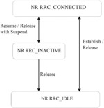 Network Nodes and Methods in a Radio Access Network for Improving the RRC Resume Procedure